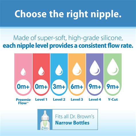 dr brown number 2 nipple|Dr. Browns Nipple Level Guide